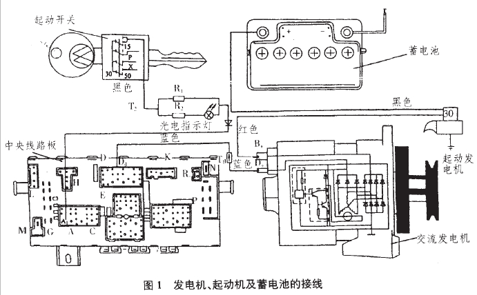 該車發電機、起動機及蓄電池的接線圖